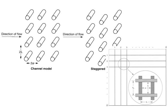 فیلترهای بی بافت